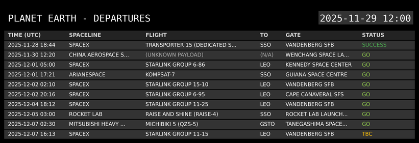 A digital departure board titled 'PLANET EARTH - DEPARTURES' displays a list of upcoming space launches. Each row provides details including time, spaceline, flight name, destination, launch location, and a color-coded status, all in a monospace font resembling a classic airport departure board.