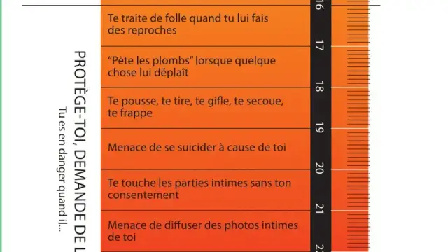 Si l'une des phrases concerne votre relations amoureuse : protegez-vous et demandez de l'aide '(ex : à la maison des femmes).

violentomètre via France 3