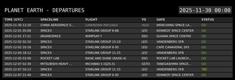 A digital departure board titled 'PLANET EARTH - DEPARTURES' displays a list of upcoming space launches. Each row provides details including time, spaceline, flight name, destination, launch location, and a color-coded status, all in a monospace font resembling a classic airport departure board.