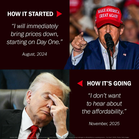 (next to a photo of Trump at a campaign event) HOW IT STARTED “I will immediately bring prices down, starting on Day One.” August, 2024  (next to a photo of Trump covering his face with his hand at the White House) HOW IT’S GOING “I don’t want to hear about the affordability.” November, 2025