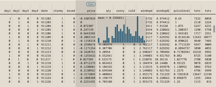 A histogram of the data in a column that shows up when a user hovers over a column header.