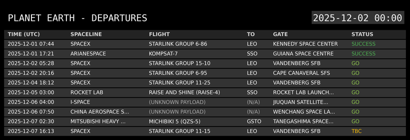 A digital departure board titled 'PLANET EARTH - DEPARTURES' displays a list of upcoming space launches. Each row provides details including time, spaceline, flight name, destination, launch location, and a color-coded status, all in a monospace font resembling a classic airport departure board.