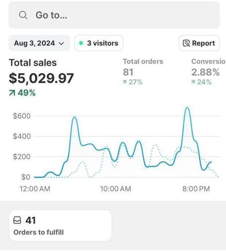 #SmallBusinessOwner #EcommerceWebsite #ShopifyConversion #WebsiteDesignForBusiness #SmallBusinessTips #OnlineStoreGrowth #BuildABetterWebsite #EcommerceSuccess #ShopifyExpert #SmallBizOwner #aidenmicheal