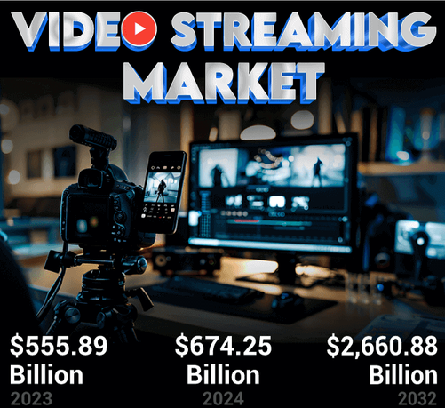 Growth is fueled by rising OTT adoption, AI-powered content recommendations, live streaming demand, and the global shift toward digital entertainment.

Leading Companies in the Space:
IBM • Alphabet (Google) • Amazon • Netflix • Hulu (Disney) • Brightcove • Apple • Roku • Haivision • Tencent
