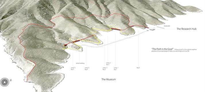 Gyaros Island of Exile - Museum "The Path is The Goal" - Project "infrastructural", aerial view from S-E 