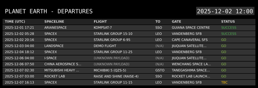 A digital departure board titled 'PLANET EARTH - DEPARTURES' displays a list of upcoming space launches. Each row provides details including time, spaceline, flight name, destination, launch location, and a color-coded status, all in a monospace font resembling a classic airport departure board.