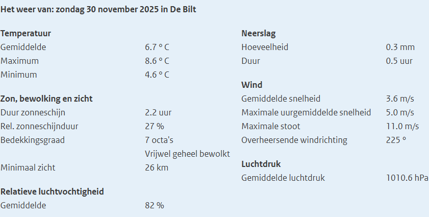 KNMI weerrapport