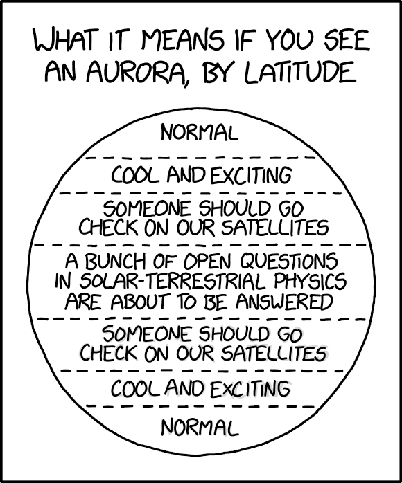 What it means if you see an aurora by latitude. Polar: Normal High latitude: Cool and exciting mid latitude: Someone should go check on our satellites equatorial: A bunch of open questions in solar-terrestrial physics are about to be answered Image from https://xkcd.com/2233