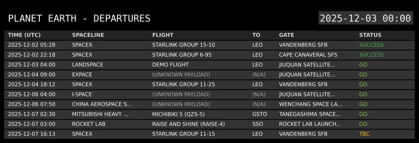 A digital departure board titled 'PLANET EARTH - DEPARTURES' displays a list of upcoming space launches. Each row provides details including time, spaceline, flight name, destination, launch location, and a color-coded status, all in a monospace font resembling a classic airport departure board.
