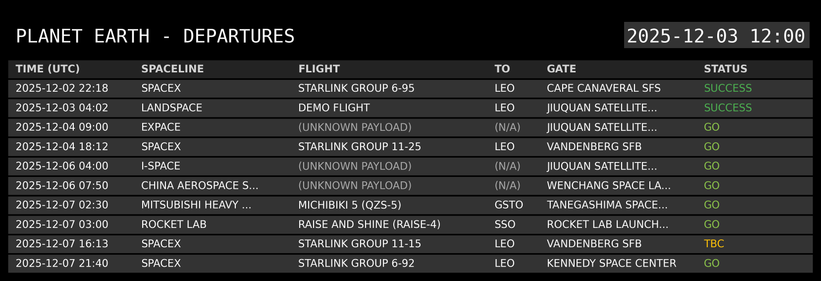 A digital departure board titled 'PLANET EARTH - DEPARTURES' displays a list of upcoming space launches. Each row provides details including time, spaceline, flight name, destination, launch location, and a color-coded status, all in a monospace font resembling a classic airport departure board.