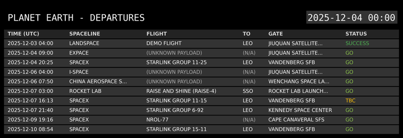 A digital departure board titled 'PLANET EARTH - DEPARTURES' displays a list of upcoming space launches. Each row provides details including time, spaceline, flight name, destination, launch location, and a color-coded status, all in a monospace font resembling a classic airport departure board.