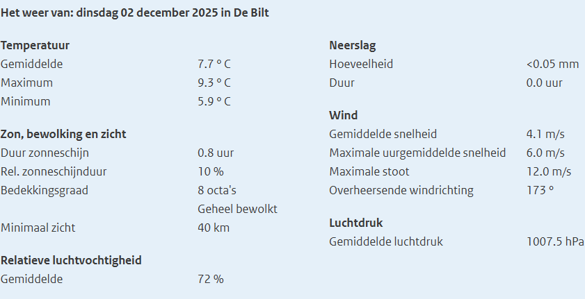 KNMI weerrapport