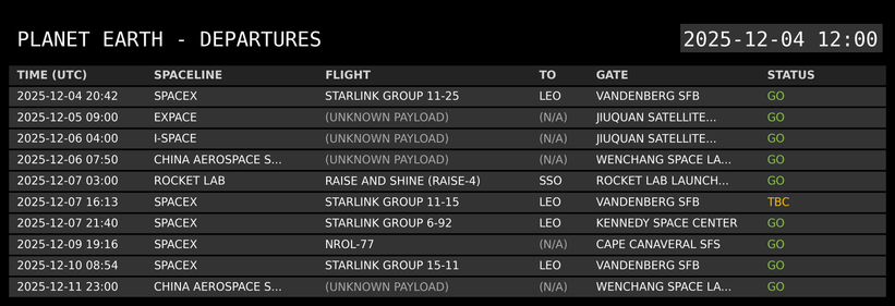 A digital departure board titled 'PLANET EARTH - DEPARTURES' displays a list of upcoming space launches. Each row provides details including time, spaceline, flight name, destination, launch location, and a color-coded status, all in a monospace font resembling a classic airport departure board.