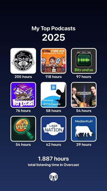A graphic displaying a list of top podcasts for the year 2025, showcasing nine podcast icons along with their respective listening hours. The total listening time in Overcast is noted as 1,887 hours.