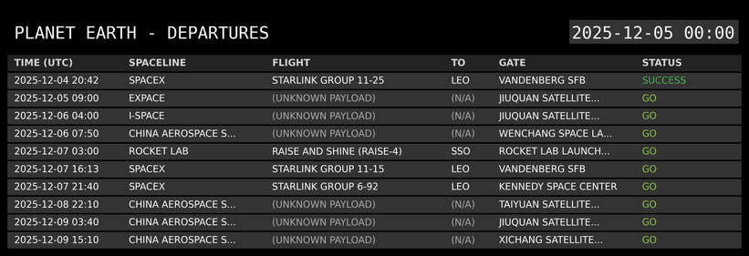 A digital departure board titled 'PLANET EARTH - DEPARTURES' displays a list of upcoming space launches. Each row provides details including time, spaceline, flight name, destination, launch location, and a color-coded status, all in a monospace font resembling a classic airport departure board.