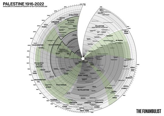 Palestine 1916 - 2022
An incomplete chronocartography of settler colonialism 

Source the Funambulist 