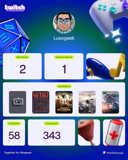 lusogeek streamer twitch 2025 recap stats
