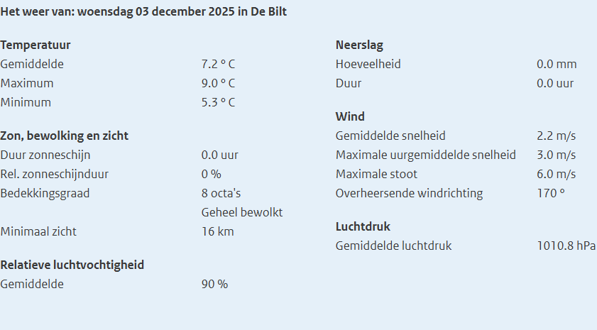 KNMI weerrapport