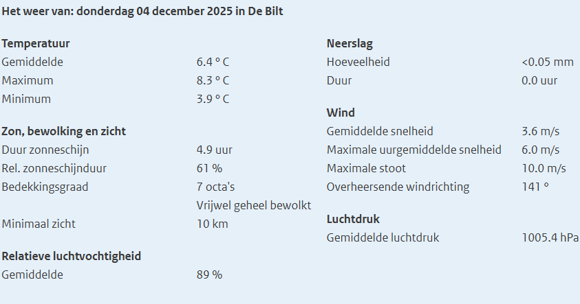 KNMI weerrapport