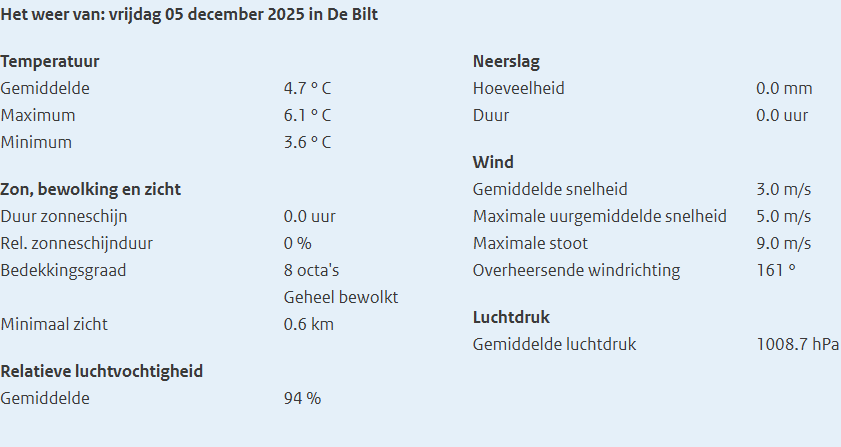 KNMI weerrapport
