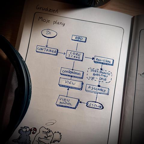 Hand-drawn app architecture diagram on notebook page showing boxes: DI -> Container -> Core Scene -> Coordinator -> View -> ViewModel with Registrar, Assembly and Resolve components.