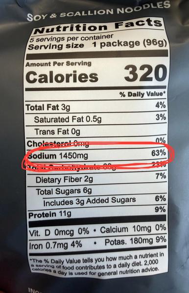 Nutrition label for the noodles with the sodium line highlighted. 1450mg or 63% RDA. 
