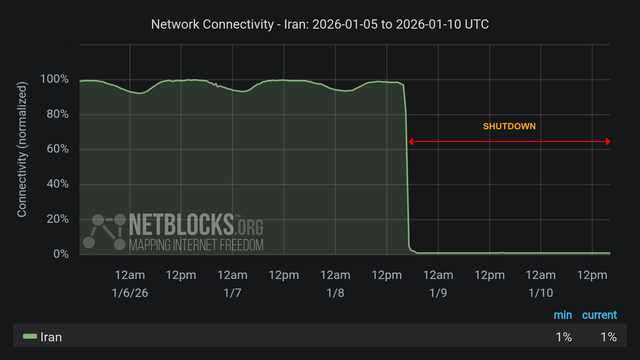 Our Work - NetBlocks