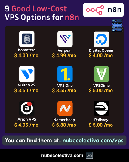 9 Good Low-Cost VPS Options for n8n.