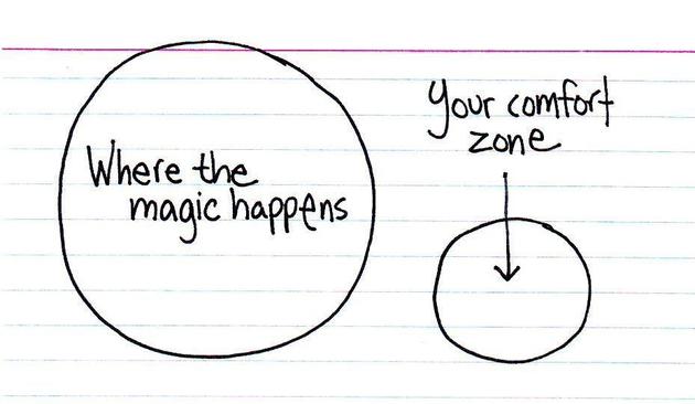 A ruled index card with two non-overlapping circles drawn on it. One is labeled "Where the magic happens". The other is labeled "Your comfort zone".