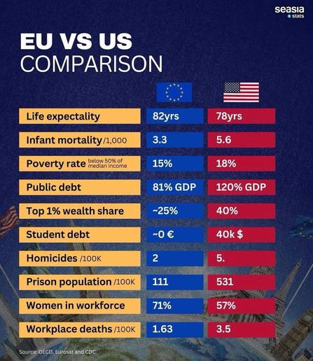 US EU chat comparison