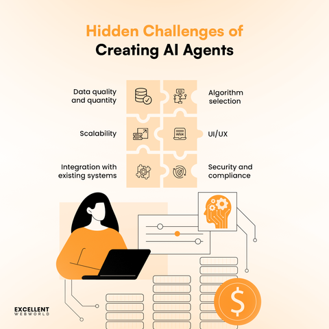 Guide explaining how to build AI agents from strategy and architecture planning to integration, testing, and enterprise deployment, published by Excellent Webworld.
