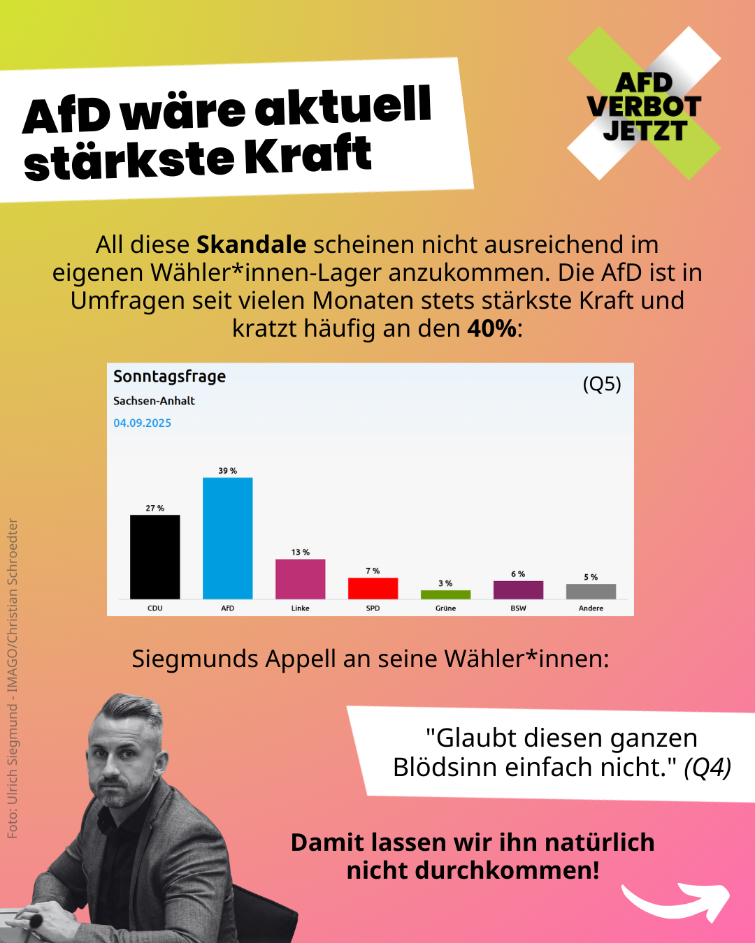 AfD wäre aktuell stärkste Kraft: All diese Skandale scheinen nicht ausreichend im eigenen Wähler*innen-Lager anzukommen. Die AfD ist in Umfragen seit vielen Monaten stets stärkste Kraft und kratzt häufig an den 40%. Siegmunds Appell an seine Wähler*innen: "Glaubt diesen ganzen Blödsinn einfach nicht." (Q4) Damit lassen wir ihn natürlich nicht durchkommen!