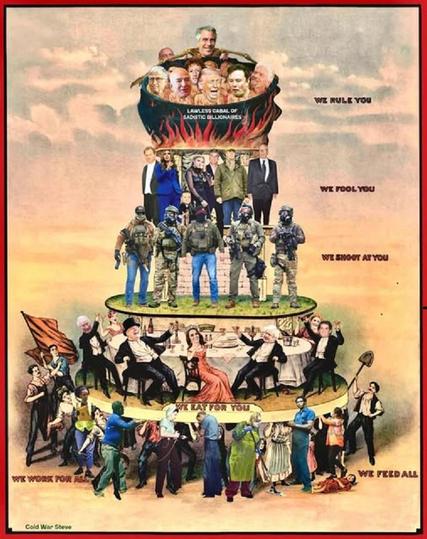 Pyramid of Capitalism (original 100 years ago) updated for 21st century 2026 Trumpland by artist Cold War Steve
At top of Hierarchy
WE RULE YOU
Jeff Bezos, Richard Branson, Jeffrey Epstein, Bill Gates, Elon Musk, Donald Trump
WE FOOL YOU
Rupert Murdoch and cronies
WE SHOOT AT YOU
Armed Border Patrol, DHS, ICE Goons
Art by Cold War Steve
WE EAT FOR YOU
Well dressed for best banquet rich folks
WE WORK FOR ALL - WE FEED ALL
Diverse Workers