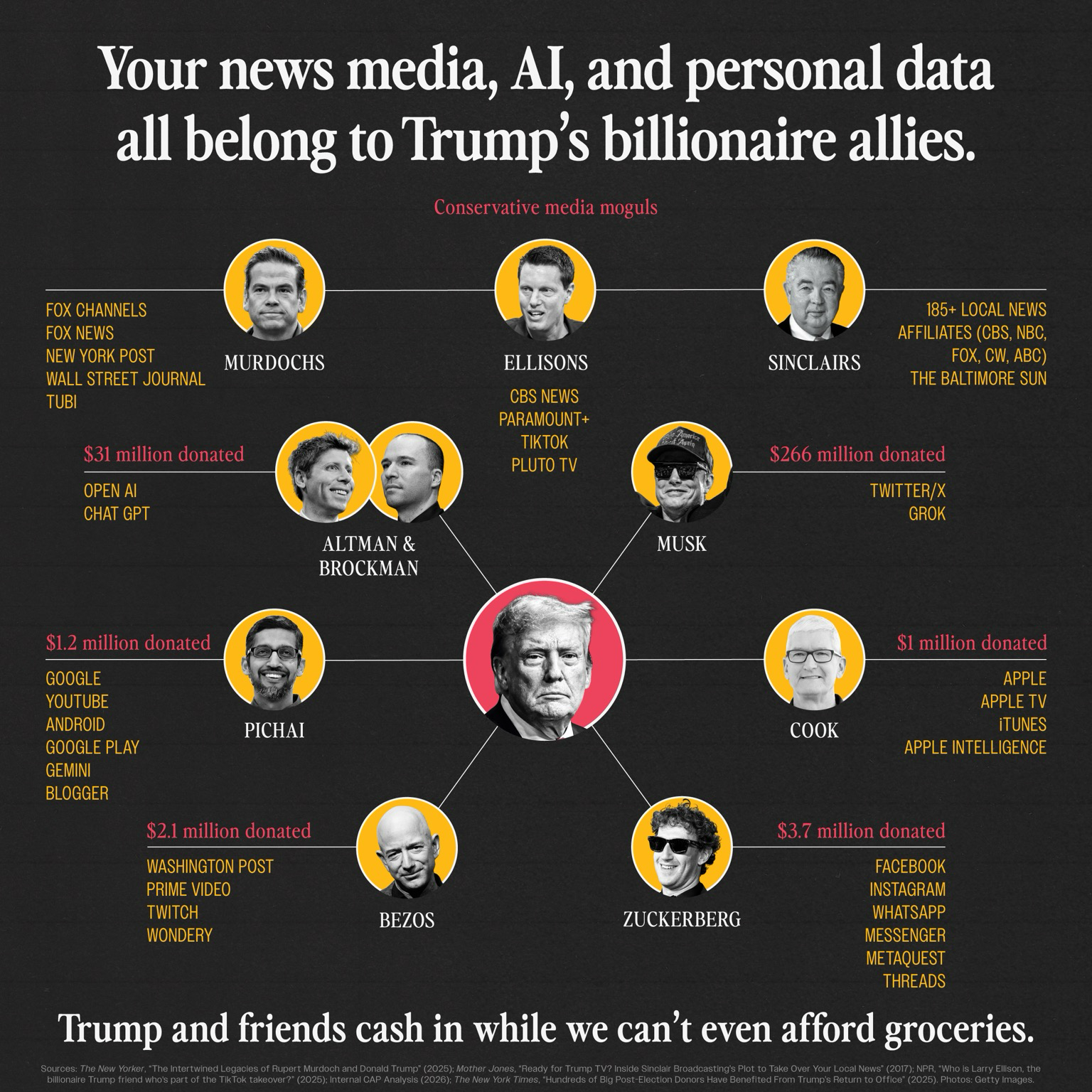 Posted media