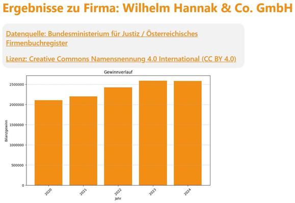 Beispielabfrage