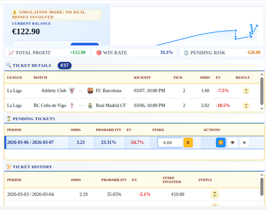 playaiodds.com