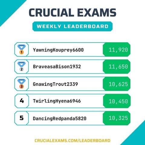 Leaderboard drop! 🚀 Congrats to this week's top performers leveling up their #CompTIA, #Microsoft & #AWS cert prep. Who's ready to climb next?