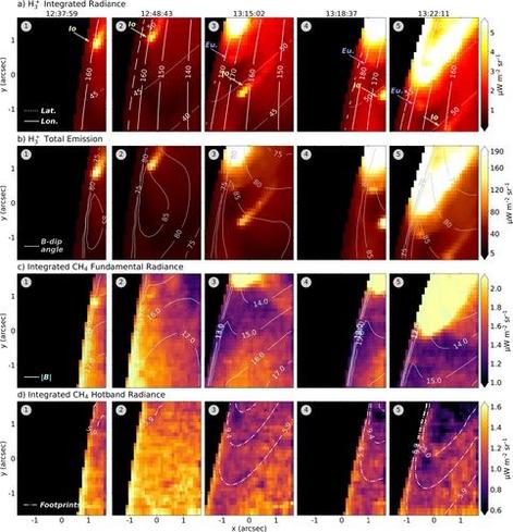 Figure 1: JWST/NIRSpec IFU observations of the auroral footprints of Io and Europa, indicated by yellow and purple arrows, respectively. (a) Integrated
radiance with planetocentric latitude at 550 km above the 1-bar level (dotted) and System III (West) longitude (solid). (b) Total
emission with dotted gray lines for magnetic dip angle (degrees). (c) Integrated fundamental emissions with total magnetic field strength in Gauss (blue dotted) and (d) integrated hotband emissions with dash-dotted contours of the magnetic footprints of Io (5.9 ), Europa (9.4 ) and main auroral oval (25.0 ). UTC mid-points are given above.