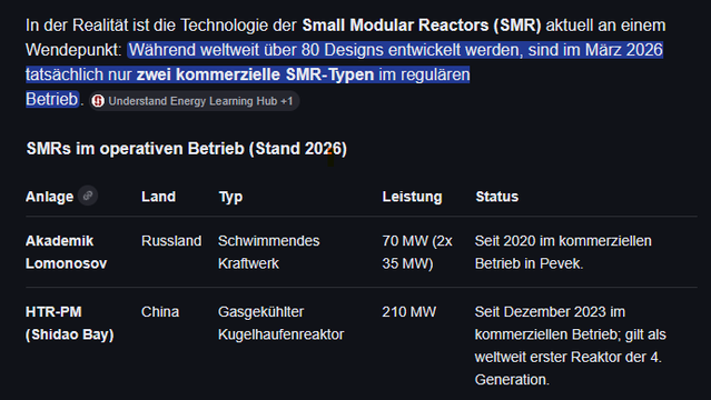 SMRs im operativen Betrieb (Stand 2026)