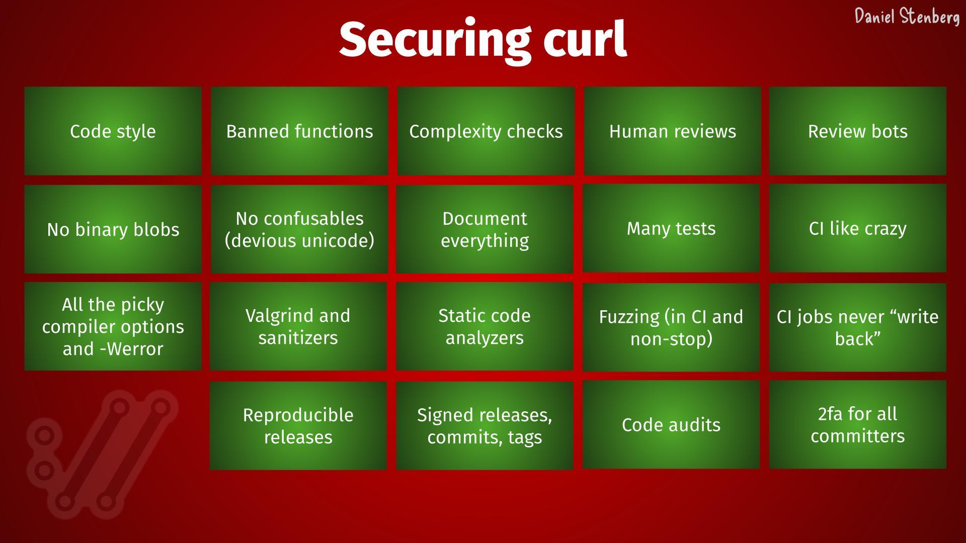 Code style
Banned functions
Complexity checks
Human reviews
Review bots
No binary blobs
No confusables
Document everything
Many tests
Cl like crazy
All the picky compiler options and -Werror
Valgrind and sanitizers
Static code analyzers
Fuzzing (in Cl and non-stop)
Cl jobs never “write back"
Reproducible releases
Signed releases, commits, tags
code audits
2fa for all committers