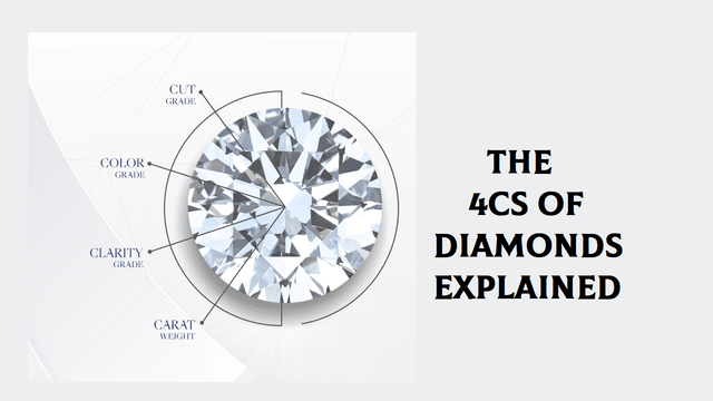 The 4Cs of Diamonds Explained: Cut, Color, Clarity & Carat