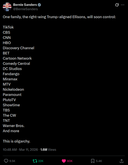 SCREENSHOT: Post from Bernie Sanders @BernieSanders, March 11, 2026
One family, the right-wing Trump-aligned Ellisons, will soon control:
TikTok • CBS • CNN • HBO • Discovery Channel • BET • Cartoon Network • Comedy Central • DC Studios • Fandango • Miramax • MTV • Nickelodeon • Paramount • PlutoTV • Showtime • TBS • The CW • TNT • Warner Bros. • and more...
This oligarchy.
10:48 AM • Mar 11, 2026 • 1.6M views • 9.5K replies • 22K reposts • 80K likes • 5.4K bookmarks