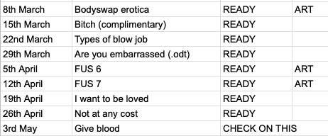 Screenshot of blog post titles next to dates running from 8th March to 3rd May, titles read
Bodyswap erotica
Bitch (complimentary)
Types of blow job
Are you embarrassed (.odt)
FUS 6
FUS 7
I want to be loved
Not at any cost
Give blood