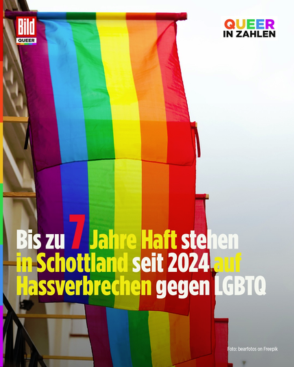 Bild Queer: Queer in Zahlen
Bis zu 7 Jahre Haft stehen in Schottland seit 2024 auf Hassverbrechen gtegen LGBTQIA
Foto bearfotos on Freepik
Queer BILD ·
#QueerInZahlen 🏳️🌈 Die Androhung von Mord und Gewalt sind für Homosexuelle, Gläubige, Transpersonen und Behinderte weltweit traurige Realität. Die schottische Regionalregierung geht gegen Vergehen dieser Art vor und hat deshalb im letzten Jahr die Gesetzgebung gegen Hasskriminalität verschärft.
► Seit dem 1. April 2024 steht nicht mehr nur das „Schüren von rassistischem Hass“ unter Strafe, sondern auch Aussagen, die zu Hass aufgrund von Alter, Religion, sexueller Orientierung oder Transidentität aufrufen.
Foto: bearfotos on Freepik
#lgbt #lgbtq #queerbild #schwul #lesbisch #trans #bi #queer #nonbinary