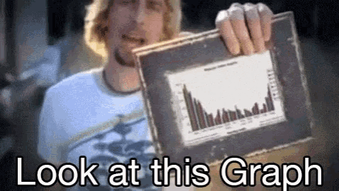 Guy holding up a picture framed bar graph. "Look at this graph"