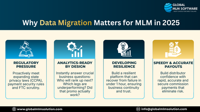 Why Data Migration Matters for MLM in 2026?