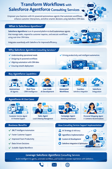 Salesforce Agentforce Consulting Services