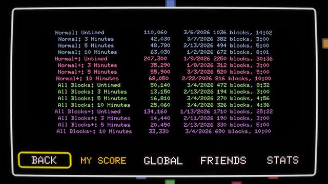 Individual high scores