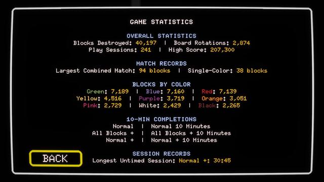 Game statistics