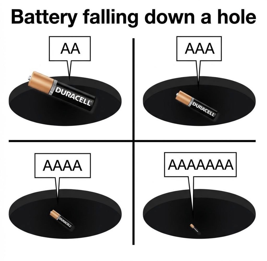 A four-quadrant diagram titled "Battery falling down a hole". The first three quadrants show AA, AAA, and AAAA batteries progressively getting smaller as they fall into a dark circular hole. The final quadrant shows a tiny battery falling into the hole with the label "AAAAAAA", mimicking the sound of a scream.